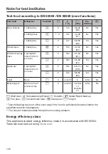 Preview for 146 page of Miele DGC 6660 Operating And Installation Instructions