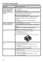 Preview for 160 page of Miele DGC 6660 Operating And Installation Instructions