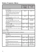 Предварительный просмотр 36 страницы Miele DGC 6700-1 Operating And Installation Instructions