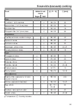 Предварительный просмотр 95 страницы Miele DGC 6700-1 Operating And Installation Instructions