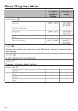 Preview for 36 page of Miele DGC 6705-1 Operating And Installation Instructions