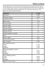 Preview for 73 page of Miele DGC 6705-1 Operating And Installation Instructions