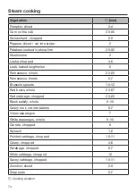 Preview for 74 page of Miele DGC 6705-1 Operating And Installation Instructions