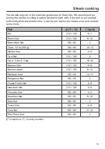 Preview for 79 page of Miele DGC 6705-1 Operating And Installation Instructions