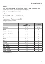 Preview for 85 page of Miele DGC 6705-1 Operating And Installation Instructions