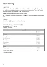 Preview for 86 page of Miele DGC 6705-1 Operating And Installation Instructions