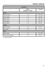 Preview for 87 page of Miele DGC 6705-1 Operating And Installation Instructions