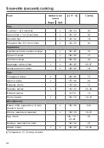 Preview for 96 page of Miele DGC 6705-1 Operating And Installation Instructions