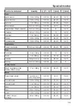 Preview for 103 page of Miele DGC 6705-1 Operating And Installation Instructions