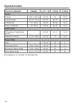 Preview for 104 page of Miele DGC 6705-1 Operating And Installation Instructions