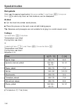 Preview for 108 page of Miele DGC 6705-1 Operating And Installation Instructions