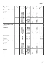 Preview for 127 page of Miele DGC 6705-1 Operating And Installation Instructions