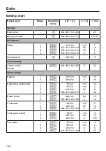 Preview for 132 page of Miele DGC 6705-1 Operating And Installation Instructions