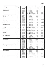 Preview for 133 page of Miele DGC 6705-1 Operating And Installation Instructions