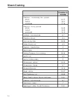 Предварительный просмотр 54 страницы Miele DGC 6705 Operating And Installation Instructions