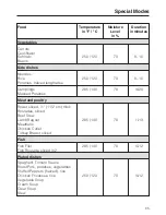 Предварительный просмотр 65 страницы Miele DGC 6705 Operating And Installation Instructions