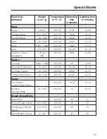 Предварительный просмотр 69 страницы Miele DGC 6705 Operating And Installation Instructions