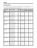 Предварительный просмотр 92 страницы Miele DGC 6705 Operating And Installation Instructions