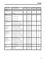 Предварительный просмотр 93 страницы Miele DGC 6705 Operating And Installation Instructions