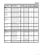 Предварительный просмотр 95 страницы Miele DGC 6705 Operating And Installation Instructions