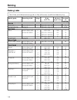 Предварительный просмотр 100 страницы Miele DGC 6705 Operating And Installation Instructions