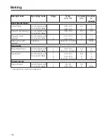 Предварительный просмотр 102 страницы Miele DGC 6705 Operating And Installation Instructions