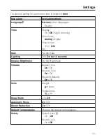 Предварительный просмотр 111 страницы Miele DGC 6705 Operating And Installation Instructions