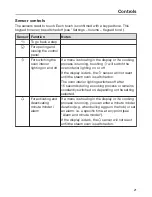 Preview for 21 page of Miele DGC 6805 Operating And Installation Instructions