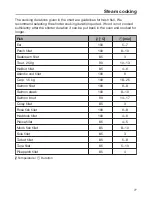 Preview for 77 page of Miele DGC 6805 Operating And Installation Instructions