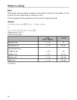 Preview for 80 page of Miele DGC 6805 Operating And Installation Instructions