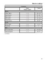 Preview for 85 page of Miele DGC 6805 Operating And Installation Instructions