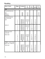 Preview for 124 page of Miele DGC 6805 Operating And Installation Instructions