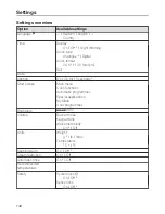 Preview for 140 page of Miele DGC 6805 Operating And Installation Instructions