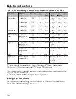 Preview for 150 page of Miele DGC 6805 Operating And Installation Instructions