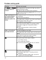 Preview for 164 page of Miele DGC 6805 Operating And Installation Instructions