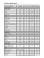 Предварительный просмотр 100 страницы Miele DGC 6860 Operating And Installation Instructions