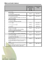 Preview for 36 page of Miele DGC 6865 Operating And Installation Instructions