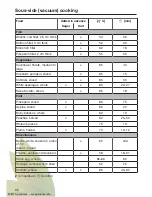 Preview for 96 page of Miele DGC 6865 Operating And Installation Instructions