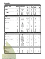 Preview for 130 page of Miele DGC 6865 Operating And Installation Instructions