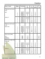 Preview for 131 page of Miele DGC 6865 Operating And Installation Instructions