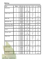 Preview for 138 page of Miele DGC 6865 Operating And Installation Instructions