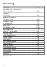 Preview for 72 page of Miele DGC 7370 Operating And Installation Instructions