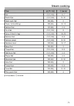 Preview for 75 page of Miele DGC 7370 Operating And Installation Instructions