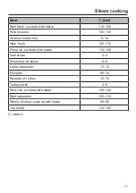 Preview for 77 page of Miele DGC 7370 Operating And Installation Instructions