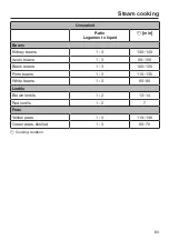 Preview for 83 page of Miele DGC 7370 Operating And Installation Instructions