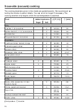 Preview for 94 page of Miele DGC 7370 Operating And Installation Instructions