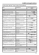 Preview for 109 page of Miele DGC 7370 Operating And Installation Instructions