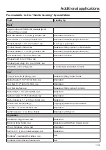 Preview for 113 page of Miele DGC 7370 Operating And Installation Instructions