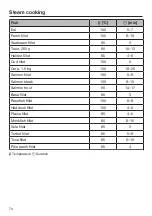 Preview for 74 page of Miele DGC 7440 X Operating And Installation Instructions