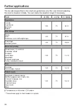 Preview for 98 page of Miele DGC 7440 X Operating And Installation Instructions